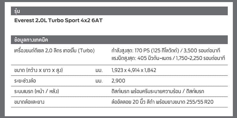 Ford Everest 2022 ราคา | ยางรถยนต์ ราคาอัปเดต 2026 ครบทุกยี่ห้อ รวมยาง Ev | Autotirechecking Ford Everest 2022 ราคา ตารางผ่อน เริ่มต้น 14,335 บาท