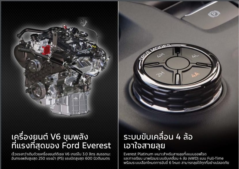 Ford Everest 2025 ราคา ตารางผ่อน สเปก และรีวิว SUV 7 ที่นั่งสุดหรู Ford Everest 2025 ราคา ตารางผ่อน สเปก และรีวิว SUV 7 ที่นั่งสุดหรู
