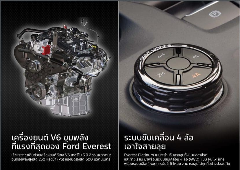 Ford Everest 2025 ราคา ตารางผ่อน สเปก และรีวิว SUV 7 ที่นั่งสุดหรู
