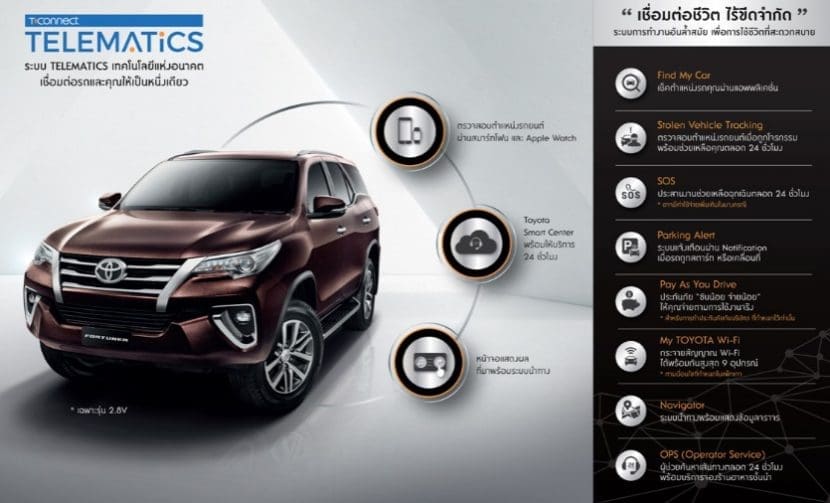 เปิดศึกรถ PPV   TOYOTA FORTUNER, ISUZU MU X,  Mitsubishi Pajero sport,  Ford Everest,  Chevrolet Trailblazer,  Nissan Terra