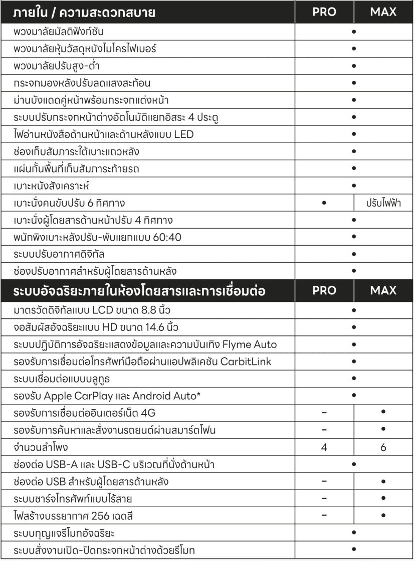 GEELY EX2 ราคา รุ่นต่างๆ ตารางผ่อน และพรีวิวความโดดเด่น