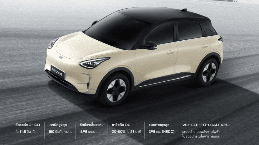 GEELY EX2 ราคา รุ่นต่างๆ ตารางผ่อน และพรีวิวความโดดเด่น
