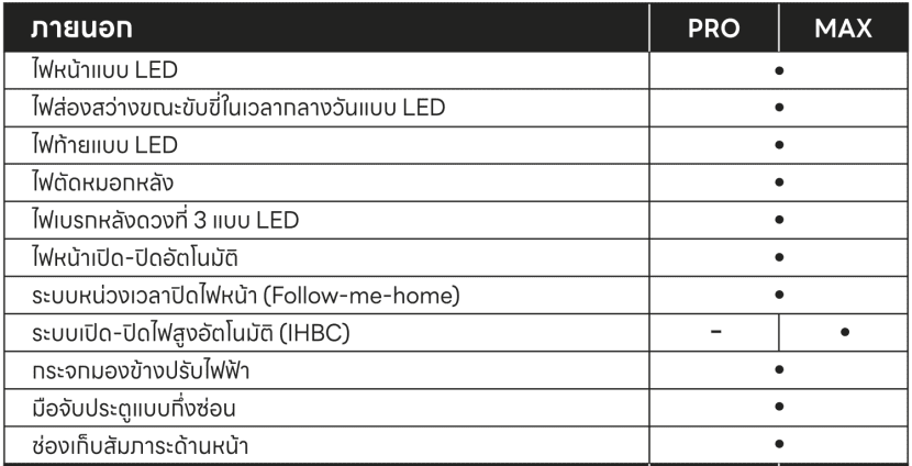 GEELY EX2 ราคา รุ่นต่างๆ ตารางผ่อน และพรีวิวความโดดเด่น