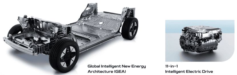 GEELY EX2 ราคา รุ่นต่างๆ ตารางผ่อน และพรีวิวความโดดเด่น
