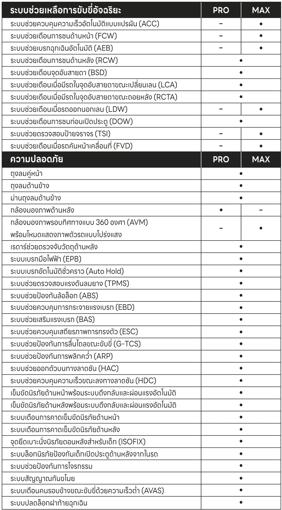 GEELY EX2 ราคา รุ่นต่างๆ ตารางผ่อน และพรีวิวความโดดเด่น