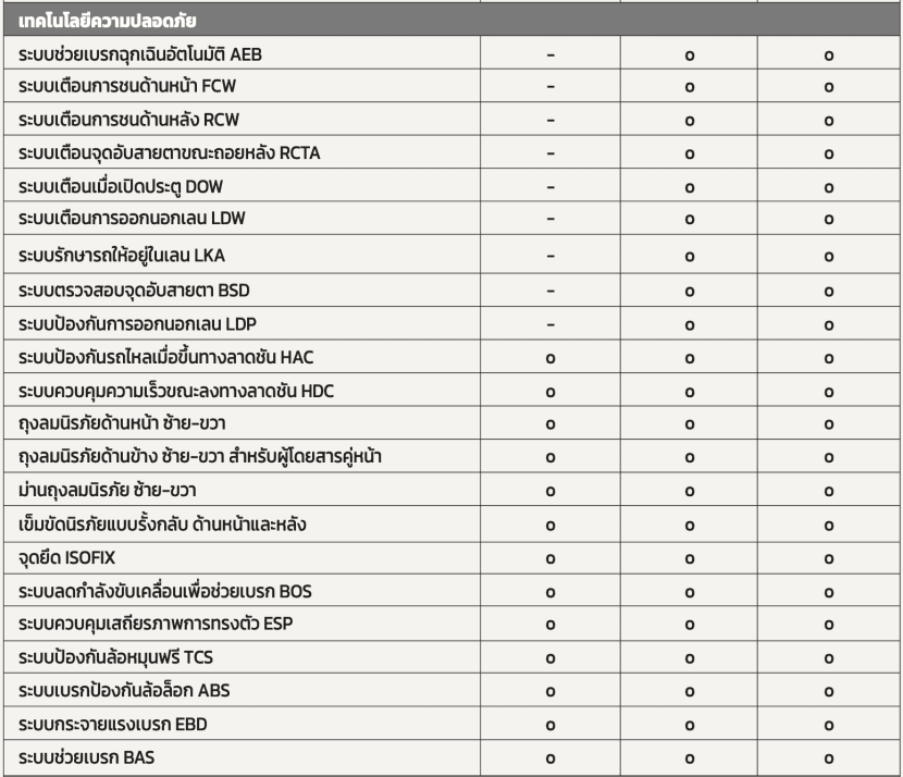CHERY V23 ราคา รุ่นต่างๆ ตารางผ่อน และพรีวิวความโดดเด่น