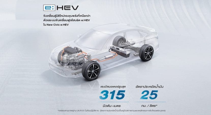 Honda Civic 2025 ราคา ตารางผ่อน เหลือ 3 รุ่นย่อย เริ่ม 103 | ยางรถยนต์ ราคาอัปเดต 2026 ครบทุกยี่ห้อ รวมยาง Ev | Autotirechecking HONDA CIVIC 2025 ราคา ตารางผ่อน เหลือ 3 รุ่นย่อย เริ่ม 1.03