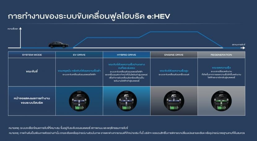 Honda Civic 2025 ราคา ตารางผ่อน เหลือ 3 รุ่นย่อย เริ่ม 103 | ยางรถยนต์ ราคาอัปเดต 2026 ครบทุกยี่ห้อ รวมยาง Ev | Autotirechecking HONDA CIVIC 2025 ราคา ตารางผ่อน เหลือ 3 รุ่นย่อย เริ่ม 1.03