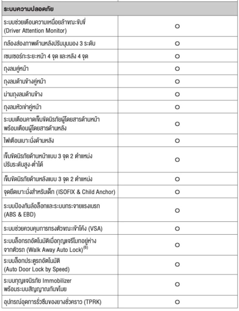 พรีวิว HONDA CIVIC Type R 2025 ความโดดเด่น และ ราคา