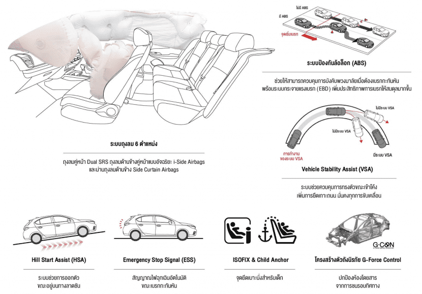 HONDA CITY HATCHBACK 2021   ฮอนด้า ซิตี้ แฮชแบค ตารางผ่อน (รวม CITY eHEV)