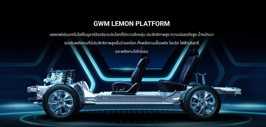 Haval H6 2025 อัพเดต ราคา สเปค และเทคโนโลยีฟีเจอร์