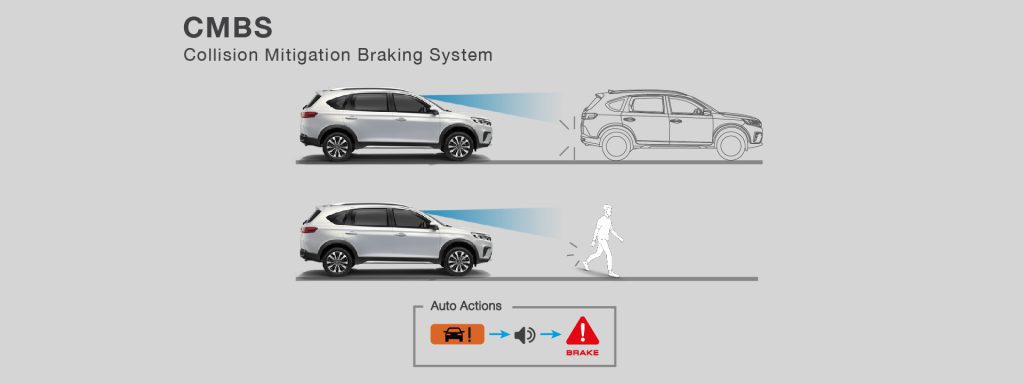 Honda BRV 2025 ราคา สเปค และฟีเจอร์ครบสำหรับ SUV 7 ที่นั่ง