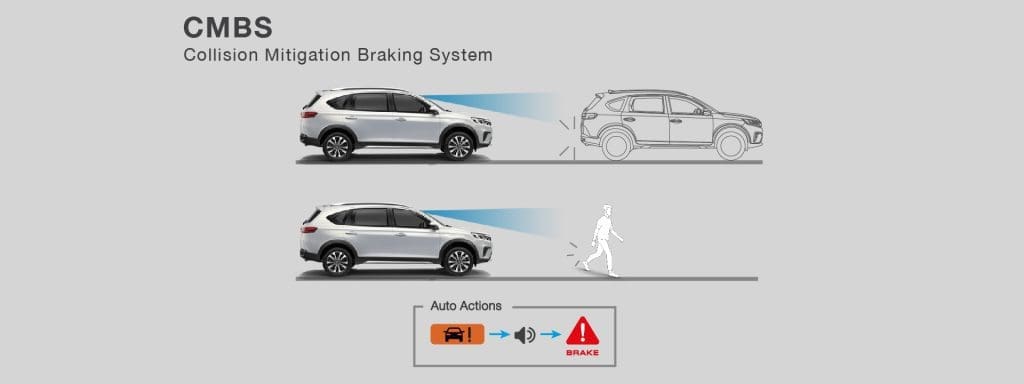 Honda BRV 2025 ราคา สเปค และฟีเจอร์ครบสำหรับ SUV 7 ที่นั่ง