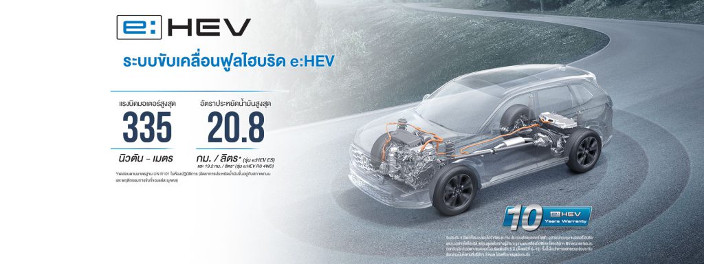 Honda CRV 2025 สเปค ราคา และฟีเจอร์ที่โดดเด่น Honda CRV 2025 สเปค ราคา และฟีเจอร์ที่โดดเด่น