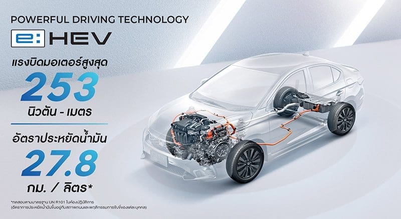 Honda City 2024  2025 ราคาเริ่ม 599,000 สเปค และตารางผ่อน