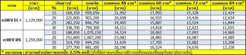 Honda Civic Ehev 2022 ราคา ตารางผ่อน เริ่มต้น 11000 บาท | ยางรถยนต์ ราคาอัปเดต 2026 ครบทุกยี่ห้อ รวมยาง Ev | Autotirechecking Honda Civic e:HEV 2022 ราคา ตารางผ่อน เริ่มต้น 11,000 บาท