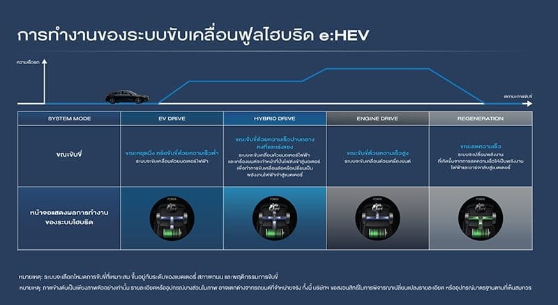 Honda Civic Ehev 2022 ราคา | ยางรถยนต์ ราคาอัปเดต 2026 ครบทุกยี่ห้อ รวมยาง Ev | Autotirechecking Honda Civic e:HEV 2022 ราคา ตารางผ่อน เริ่มต้น 11,000 บาท