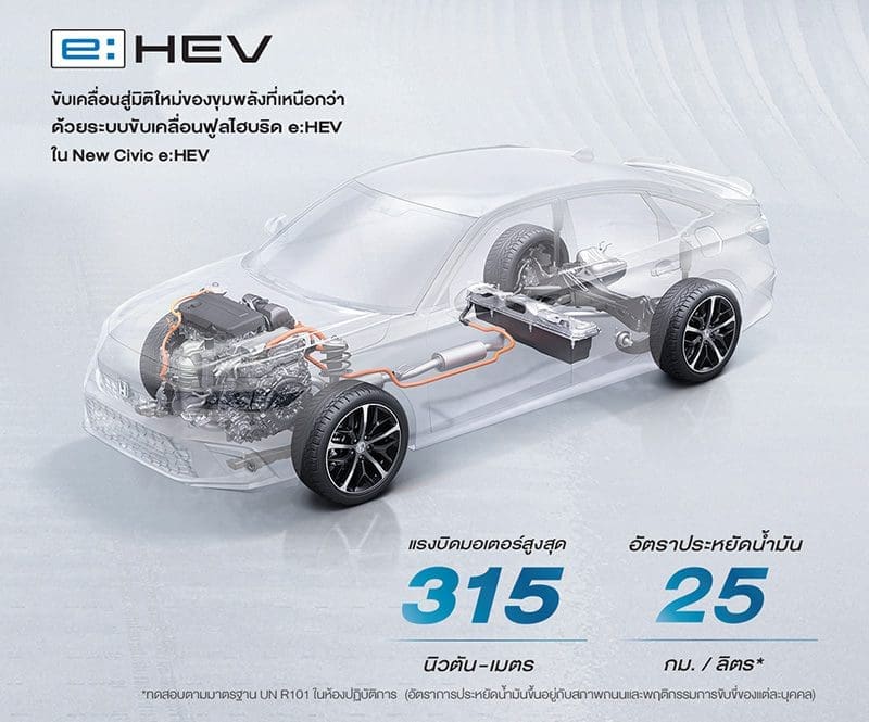 Honda Civic Ehev 2022 ราคา | ยางรถยนต์ ราคาอัปเดต 2026 ครบทุกยี่ห้อ รวมยาง Ev | Autotirechecking Honda Civic e:HEV 2022 ราคา ตารางผ่อน เริ่มต้น 11,000 บาท