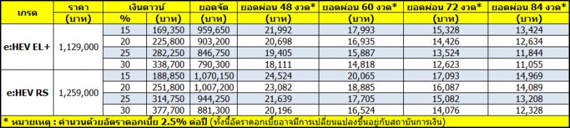 Honda Civic e:HEV 2022 ราคา ตารางผ่อน เริ่มต้น 11,000 บาท Honda Civic e:HEV 2022 ราคา ตารางผ่อน เริ่มต้น 11,000 บาท