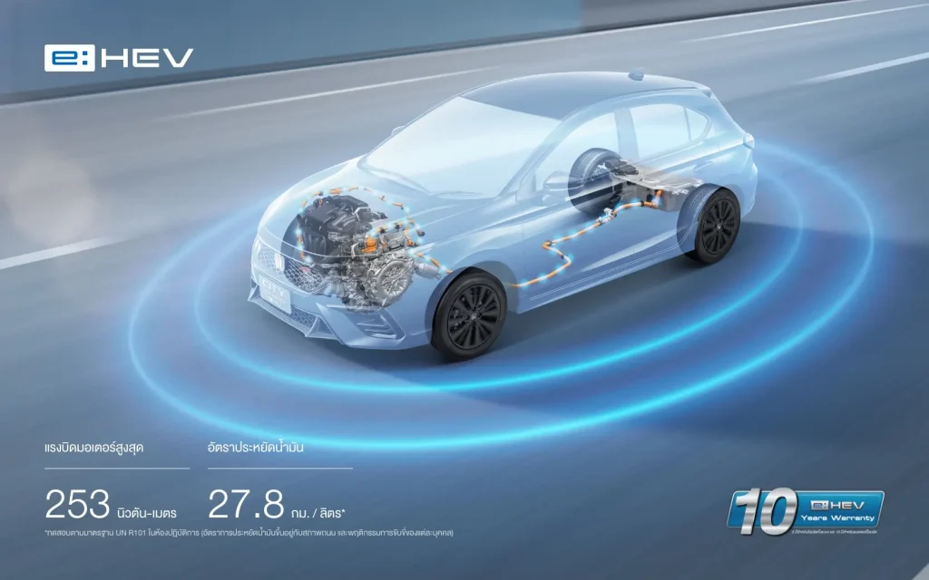 Honda City Hatchback Ehev 2025 สปอร์ตแฮทช์แบ็กไฮบริด | ยางรถยนต์ ราคาอัปเดต 2026 ครบทุกยี่ห้อ รวมยาง Ev | Autotirechecking Honda City Hatchback eHEV 2025 สปอร์ตแฮทช์แบ็กไฮบริด