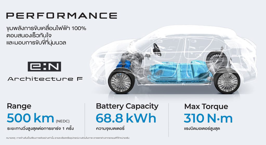 Honda e:N1 2025 HR V EV ราคา สเปค และฟีเจอร์