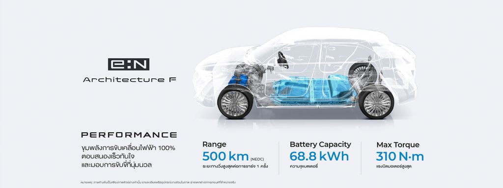 Honda e:N1 2025 HR V EV ราคา สเปค และฟีเจอร์