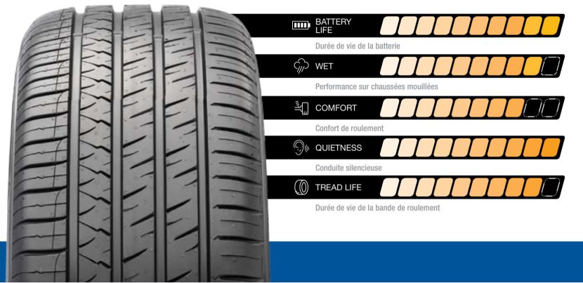 ยาง SAILUN ERANGE EV เพื่อรถยนต์ไฟฟ้า All Season แบบพรีเมียม ยาง SAILUN ERANGE EV เพื่อรถยนต์ไฟฟ้า All Season แบบพรีเมียม