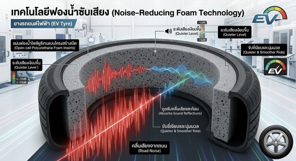 รถยนต์ไฟฟ้า ev ความลับของยาง Ev ที่คุณอาจยังไม่รู้ | ยางรถยนต์ ราคาอัปเดต 2026 ครบทุกยี่ห้อ รวมยาง Ev | Autotirechecking รถยนต์ไฟฟ้า (EV) ความลับของยาง EV ที่คุณอาจยังไม่รู้