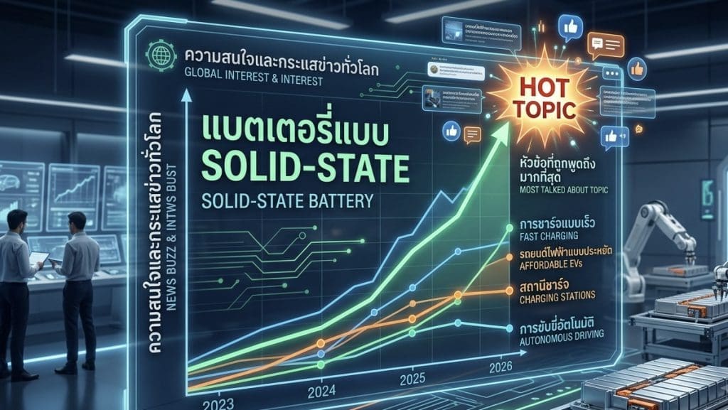 แบตเตอรี่ Solid State รถ EV ปี 2026 เปลี่ยนวงการยานยนต์ไฟฟ้า