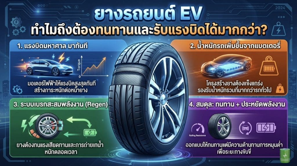 ยางรถยนต์ EV ทำไมถึงต้องทนทานและรับแรงบิดได้มากกว่า?