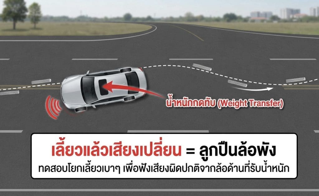 เสียงดังวี้ดๆ หึ่งๆ อาการ ลูกปืนล้อพัง หรือ ยางรถยนต์หอน