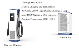 Two charging units (Charging Dispenser on the left, Power Cube on the right) with specifications above: 150–1000 Vdc output, up to 480 kW, multiple charging modes, liquid cooling, and operating temp −20°C to +70°C.