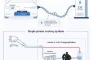 Illustration of an EV charging system with integrated cooling: car battery connected to a DC fast charger via coolant cables and a liquid cooling loop.