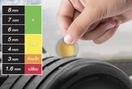 Color-coded tire tread depth gauge showing wear levels, with a hand placing a coin-like probe into the tire tread.