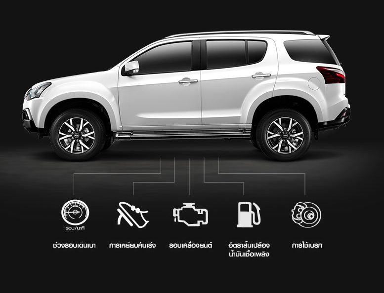 ISUZU MU X 2019 และรุ่นพิเศษ The Onyx ราคาเริ่มต้น 1,099,000 บาท ISUZU MU X 2019 และรุ่นพิเศษ The Onyx ราคาเริ่มต้น 1,099,000 บาท