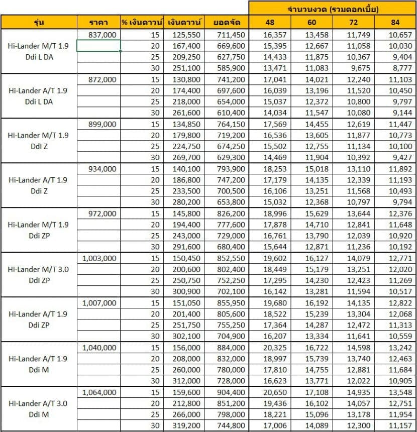All New Isuzu D Max 2022 ราคา สเปก และ ตารางผ่อน เริ่ม 5800 บาท | ยางรถยนต์ ราคาอัปเดต 2026 ครบทุกยี่ห้อ รวมยาง Ev | Autotirechecking All New ISUZU D MAX 2022 ราคา สเปก และ ตารางผ่อน เริ่ม 5,800 บาท