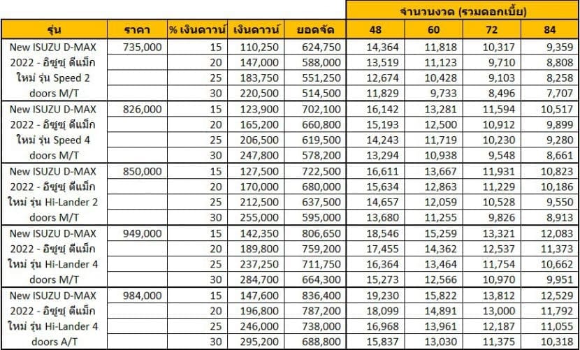 All New Isuzu D Max 2022 ราคา สเปก และ ตารางผ่อน เริ่ม 5800 บาท | ยางรถยนต์ ราคาอัปเดต 2026 ครบทุกยี่ห้อ รวมยาง Ev | Autotirechecking All New ISUZU D MAX 2022 ราคา สเปก และ ตารางผ่อน เริ่ม 5,800 บาท