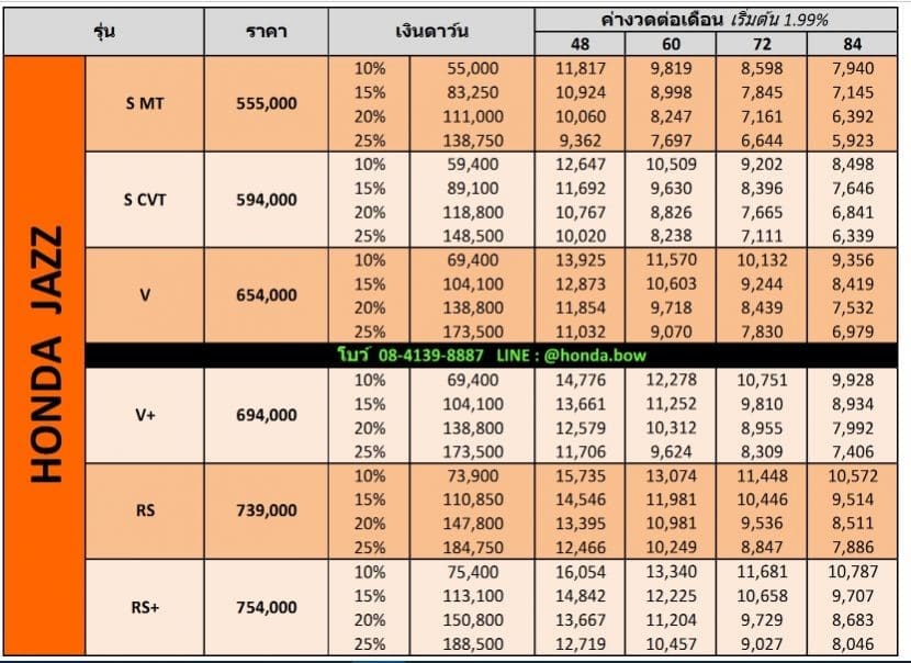 Honda Jazz 2017 2018 ราคาโปรโมชั่นตารางผ่อน เริ่มต้น 5800 บาท | ยางรถยนต์ ราคาอัปเดต 2026 ครบทุกยี่ห้อ รวมยาง Ev | Autotirechecking HONDA JAZZ 2017 2018 ราคาโปรโมชั่นตารางผ่อน เริ่มต้น 5,800 บาท
