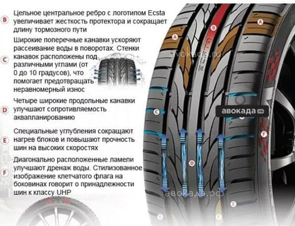 Kumho Ecsta Ps31 ความปลอดภัยสูงสุดบนถนนเปียก | ยางรถยนต์ ราคาอัปเดต 2026 ครบทุกยี่ห้อ รวมยาง Ev | Autotirechecking KUMHO ECSTA PS31 ความปลอดภัยสูงสุดบนถนนเปียก