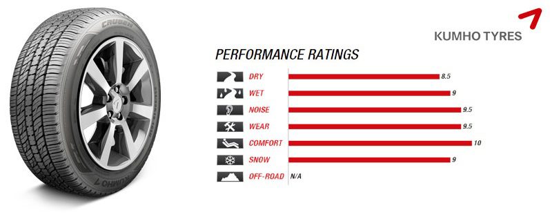 KUMHO CRUGEN PREMIUM KL33 ตัวจริงระดับพรีเมี่ยม