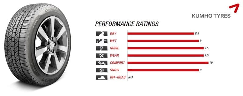 KUMHO CRUGEN PREMIUM KL33 ตัวจริงระดับพรีเมี่ยม