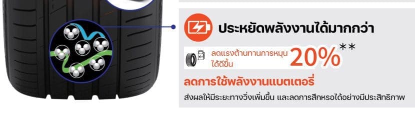 MAXXIS VICTRA SPORT EV ยางสำหรับ SUV ไฟฟ้า