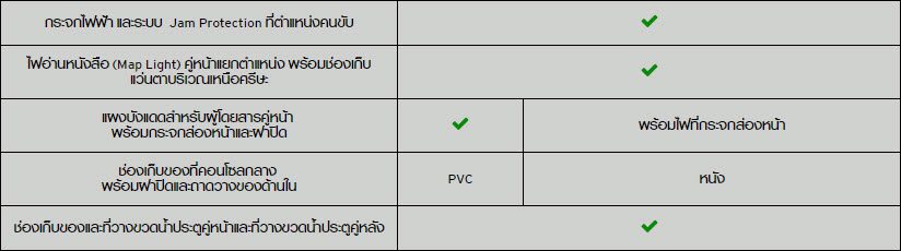 MAZDA 3 2018 COLLECTION – มาสด้า 3 ราคา โปรโมชั่น ผ่อนถูกสุด MAZDA 3 2018 COLLECTION – มาสด้า 3 ราคา โปรโมชั่น ผ่อนถูกสุด