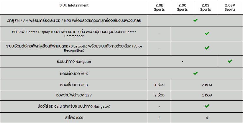 MAZDA 3 2018 COLLECTION – มาสด้า 3 ราคา โปรโมชั่น ผ่อนถูกสุด MAZDA 3 2018 COLLECTION – มาสด้า 3 ราคา โปรโมชั่น ผ่อนถูกสุด