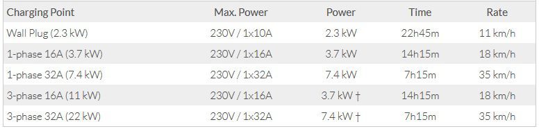 MG ZS EV ราคา 1,190,000 บาท รถยนต์ SUV ไฟฟ้าเต็มสูบ ผ่อนเริ่มต้น 12,000 บาท MG ZS EV ราคา 1,190,000 บาท รถยนต์ SUV ไฟฟ้าเต็มสูบ ผ่อนเริ่มต้น 12,000 บาท