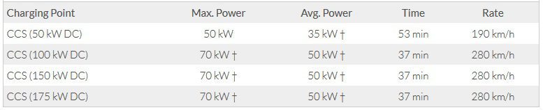 MG ZS EV ราคา 1,190,000 บาท รถยนต์ SUV ไฟฟ้าเต็มสูบ ผ่อนเริ่มต้น 12,000 บาท MG ZS EV ราคา 1,190,000 บาท รถยนต์ SUV ไฟฟ้าเต็มสูบ ผ่อนเริ่มต้น 12,000 บาท