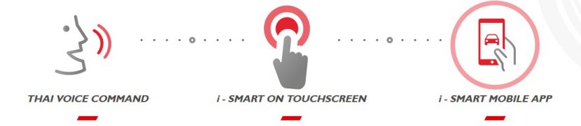 MG ZS EV ราคา 1,190,000 บาท รถยนต์ SUV ไฟฟ้าเต็มสูบ ผ่อนเริ่มต้น 12,000 บาท MG ZS EV ราคา 1,190,000 บาท รถยนต์ SUV ไฟฟ้าเต็มสูบ ผ่อนเริ่มต้น 12,000 บาท