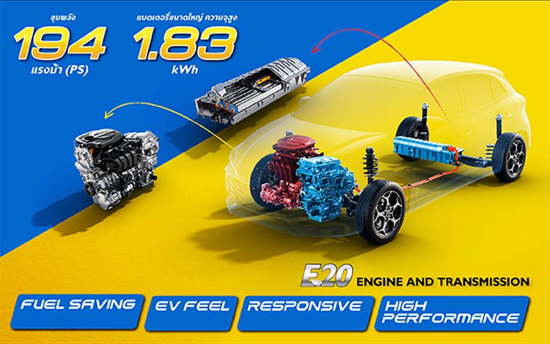 MG3 Hybrid+ MG3 Hybrid+ รถไฮบริดเล็ก 194 แรงม้า ราคาประหยัด เริ่ม 559,900 บาท