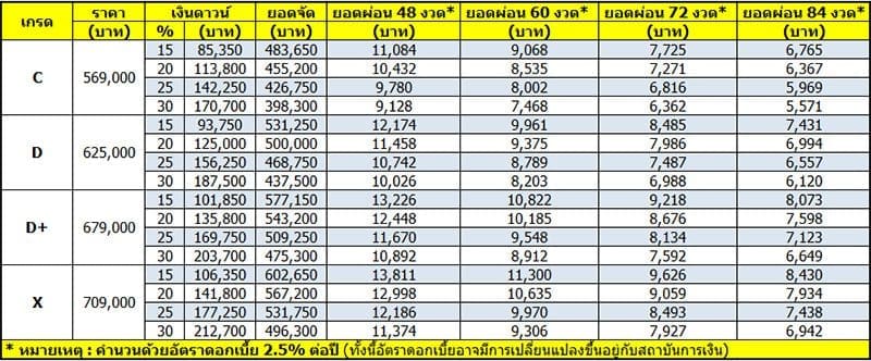MG5 2022 ราคา ตารางผ่อนดาวน์ เริ่มต้น 5,500 บาท
