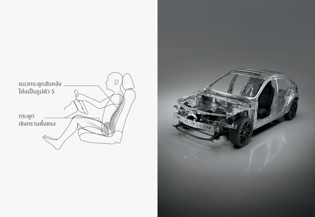 Mazda 3 2025 ราคา สเปก และรีวิวซีดานสปอร์ตสุดคุ้มค่า